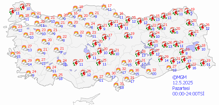 Hava Durumu